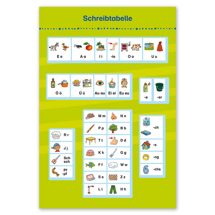Alphabetisierung individuell | Hoer-Bilder-Buch mit BOOKii-Funktion | Schreibtabelle | 3062 