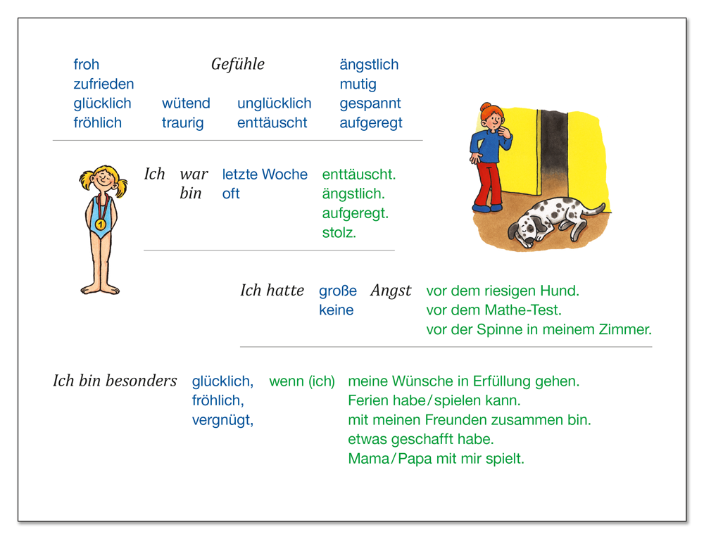 FinkenProfi Schreiben | Nachschlagewerk mit Textbausteinen und Schreibhilfen | Klappbuch | Beispielseite Gefuehle „Wuetend, traurig und froh“ | 2511