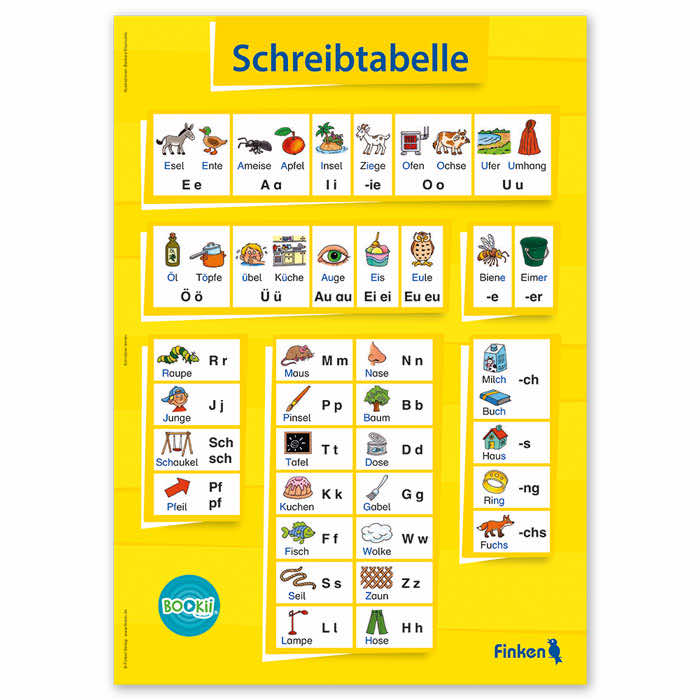 Schreiben lernen | 124 Kopiervorlagen zum systematischen Schriftaufbau | Schreibtabelle | 1500 Schreiben lernen | 124 Kopiervorlagen zum systematischen Schriftaufbau | Schreibtabelle | 1500