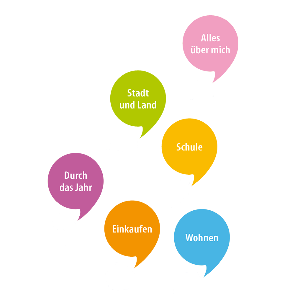 Themen aus Frühe Sprachbildung Vorkurs Themen aus Frühe Sprachbildung Vorkurs in bunten Sprechblasen | Alles über mich, Stadt und Land, Schule, Durch das Jahr, Einkaufen, Wohnen