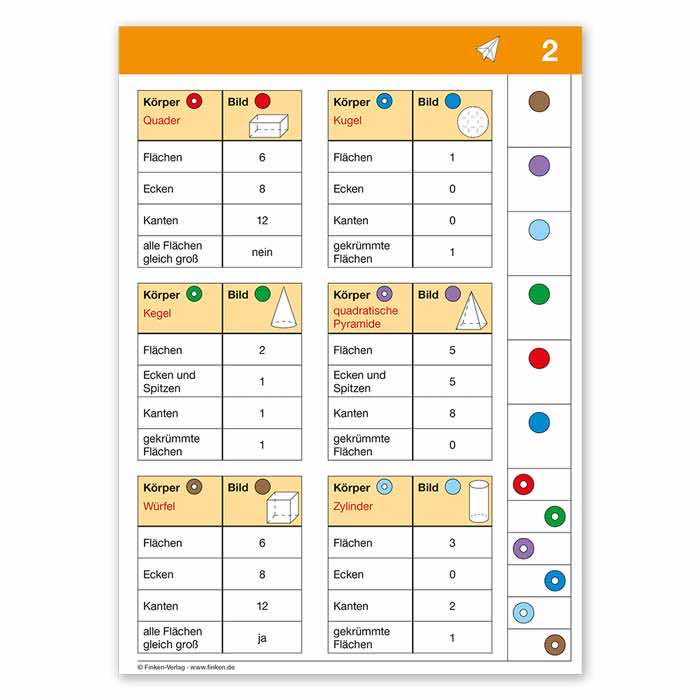 Uebergang Mathematik - Testen und wiederholen | LOGICO-Uebungsbox MAXIMO | Beispielkarte Rueckseite Formen geometrischer Koerper | 3761